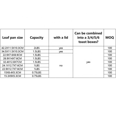 22.9X7.6X8.9CM 싱글 알루미늄 강철 베이킹 빵 캔 베이킹 트레이 토스트 박스 빵 폼 빵 베이킹